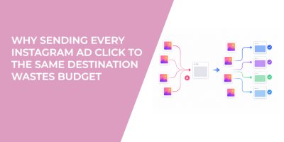 Why Sending Every Instagram Ad Click to the Same Destination Wastes Budget