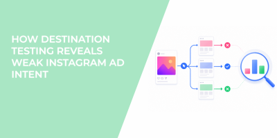 How Destination Testing Reveals Weak Instagram Ad Intent