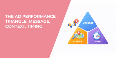 The Ad Performance Triangle: Message, Context, Timing