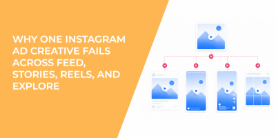 Why One Instagram Ad Creative Fails Across Feed, Stories, Reels, and Explore