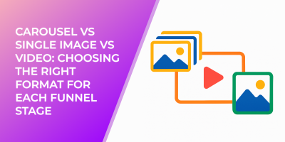 Carousel vs Single Image vs Video: Choosing the Right Format for Each Funnel Stage