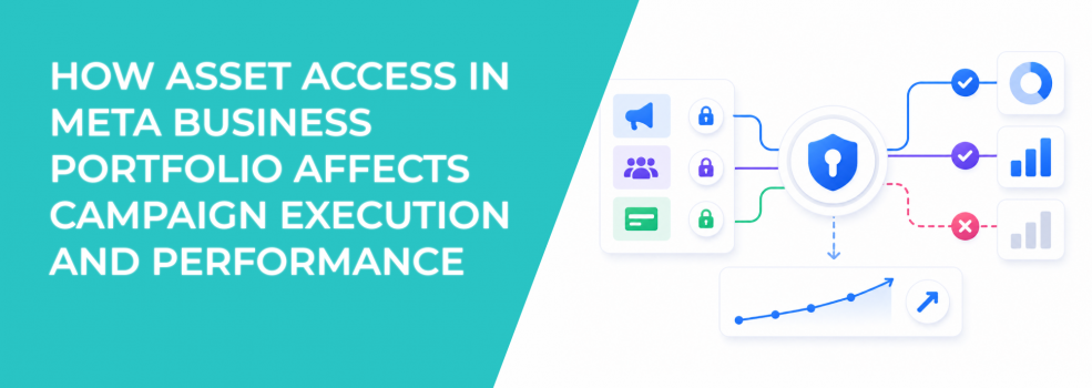 How Asset Access in Meta Business Portfolio Affects Campaign Execution and Performance